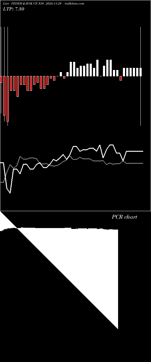  option chart FEDERALBNK CE 350 2026-11-23 
