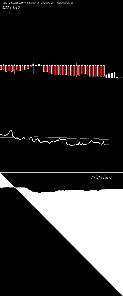  option chart FEDERALBNK CE 355.00 2026-07-28 