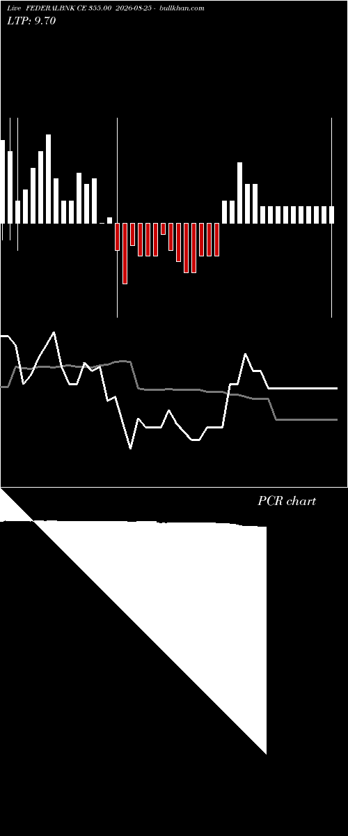  option chart FEDERALBNK CE 355.00 2026-08-25 