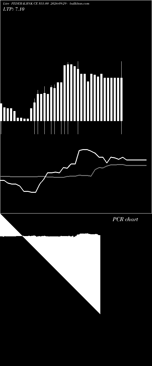  option chart FEDERALBNK CE 355.00 2026-09-29 