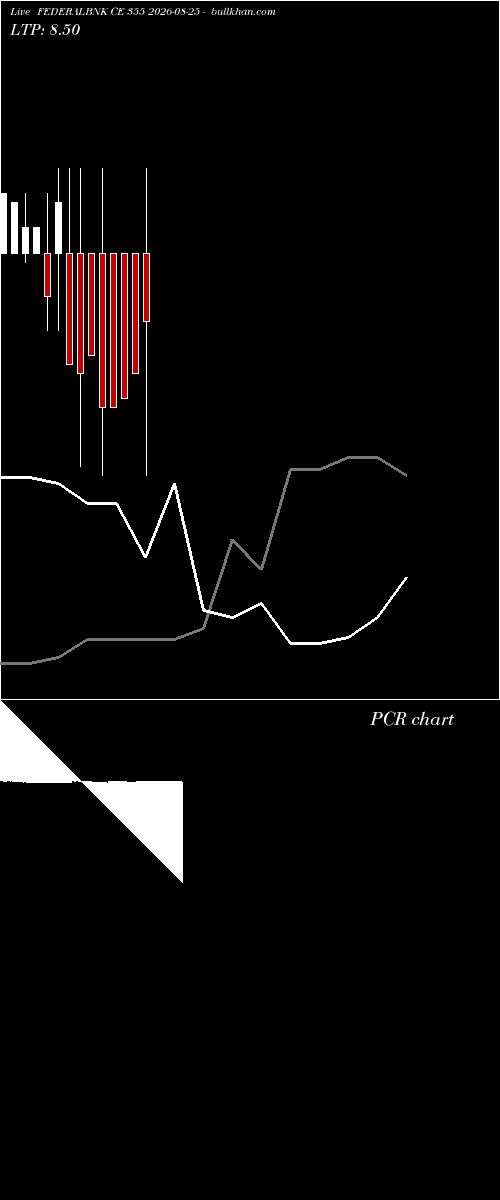  option chart FEDERALBNK CE 355 2026-08-25 