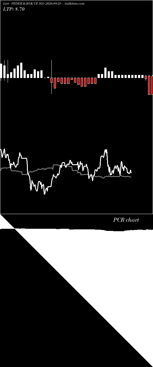  option chart FEDERALBNK CE 355 2026-08-25 