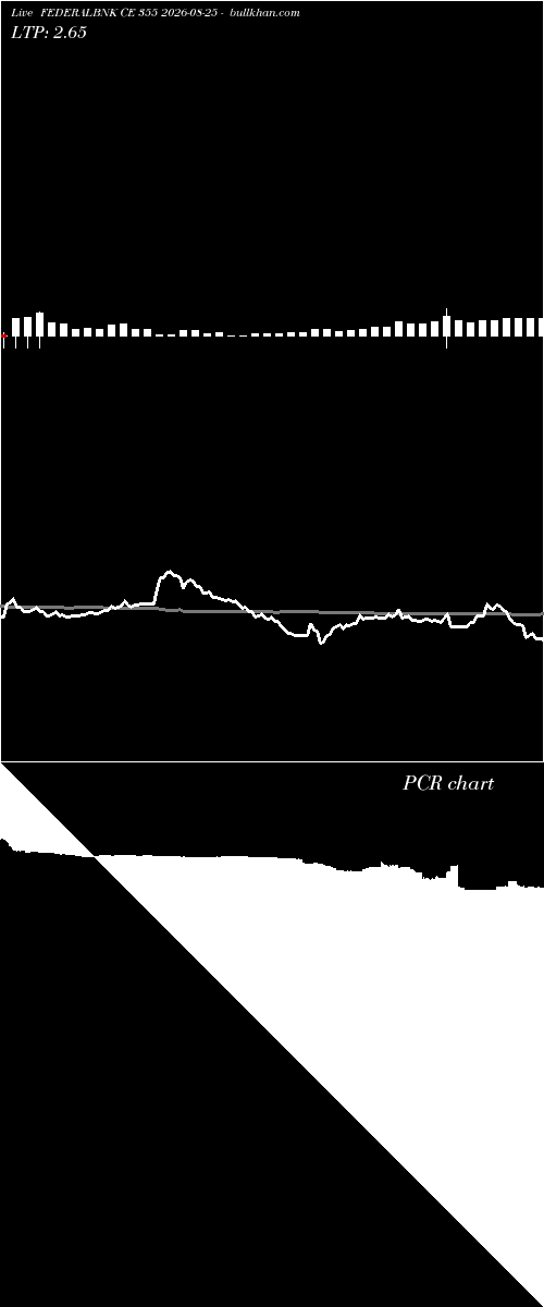  option chart FEDERALBNK CE 355 2026-08-25 