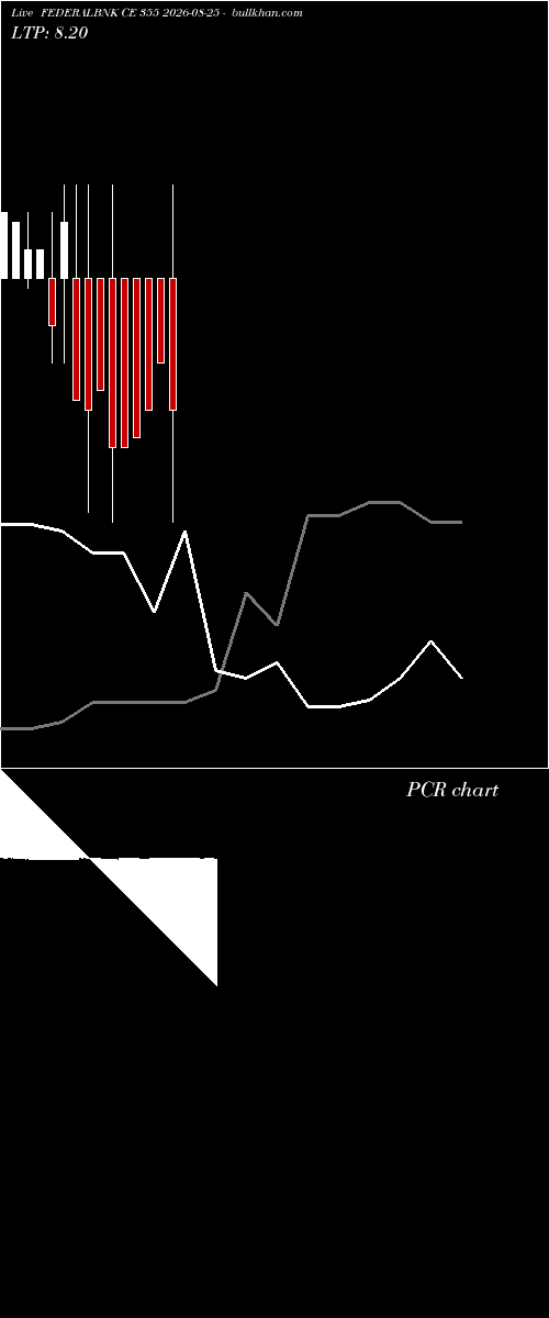  option chart FEDERALBNK CE 355 2026-08-25 