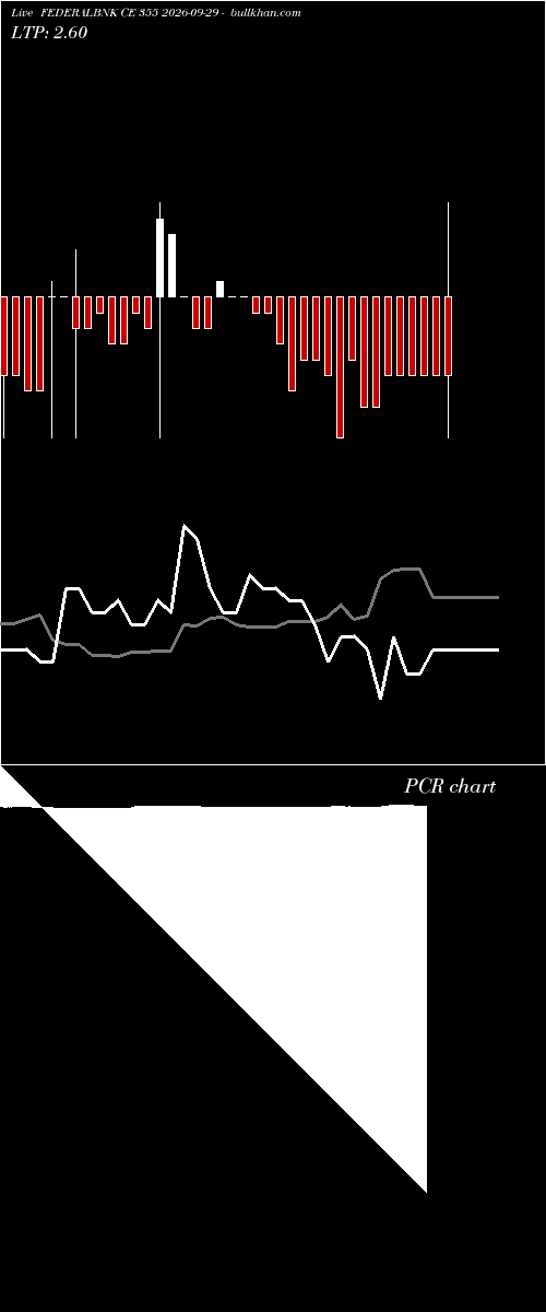  option chart FEDERALBNK CE 355 2026-09-29 
