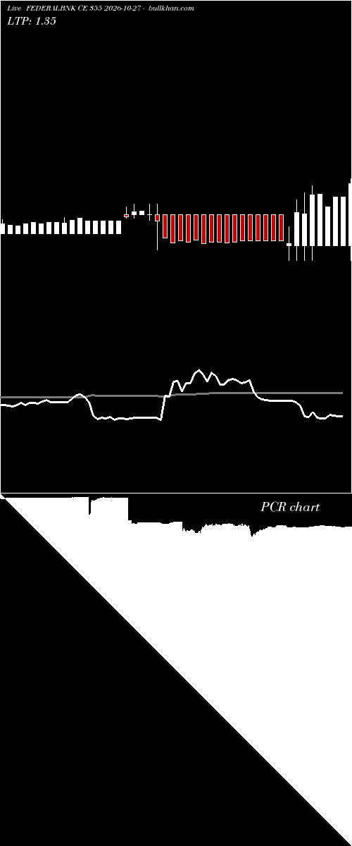  option chart FEDERALBNK CE 355 2026-10-27 