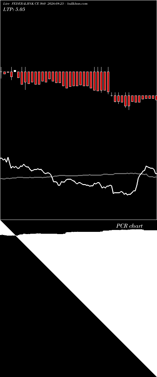  option chart FEDERALBNK CE 360 2026-08-25 