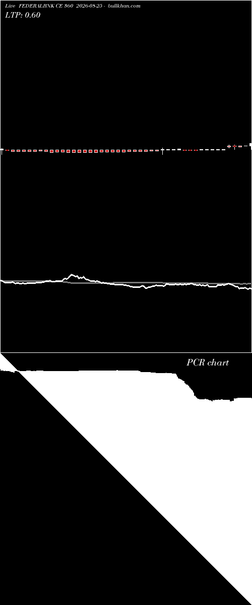  option chart FEDERALBNK CE 360 2026-08-25 