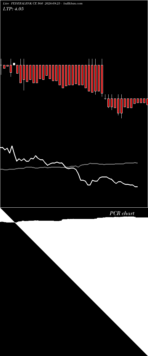  option chart FEDERALBNK CE 360 2026-08-25 