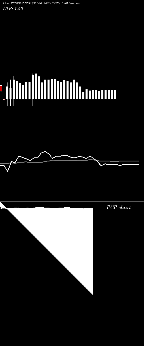  option chart FEDERALBNK CE 360 2026-10-27 