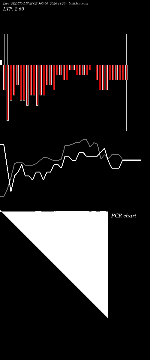  option chart FEDERALBNK CE 365.00 2026-11-23 