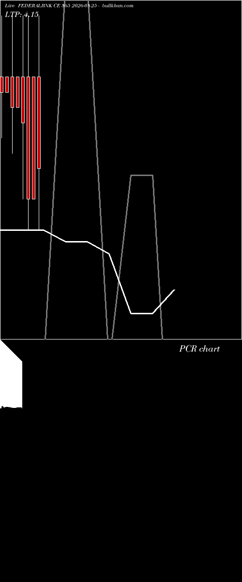 option chart FEDERALBNK CE 365 2026-08-25 