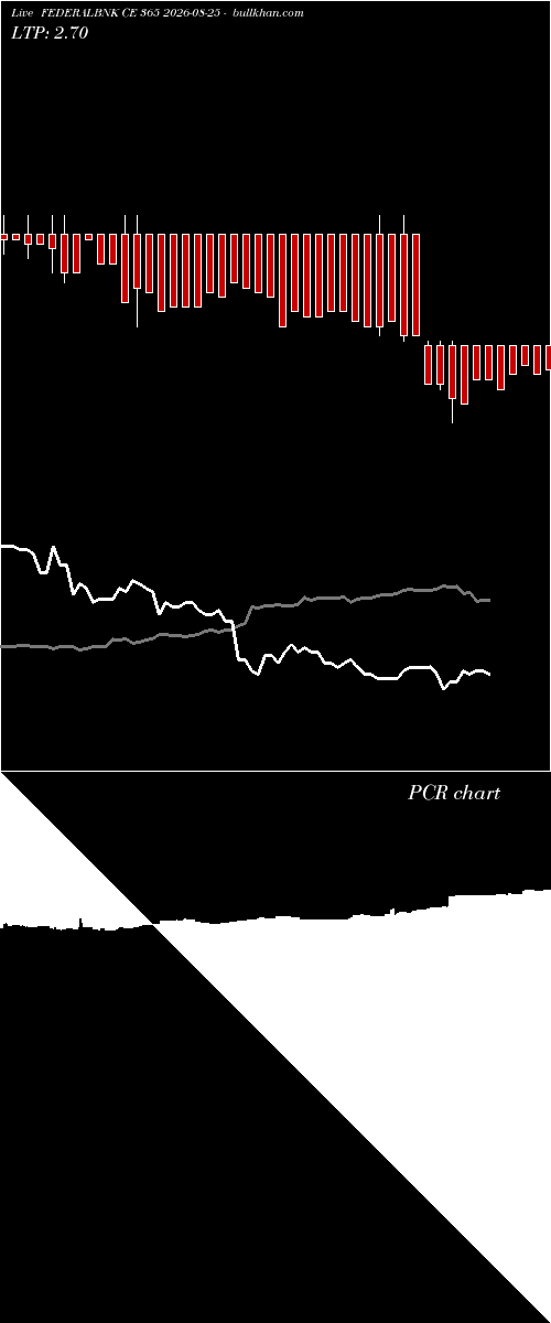  option chart FEDERALBNK CE 365 2026-08-25 