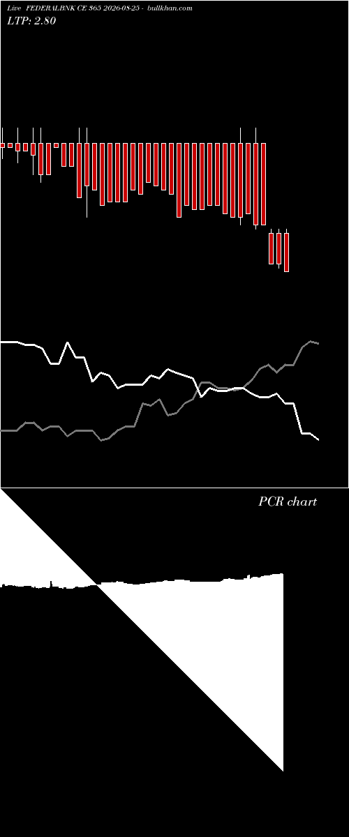  option chart FEDERALBNK CE 365 2026-08-25 