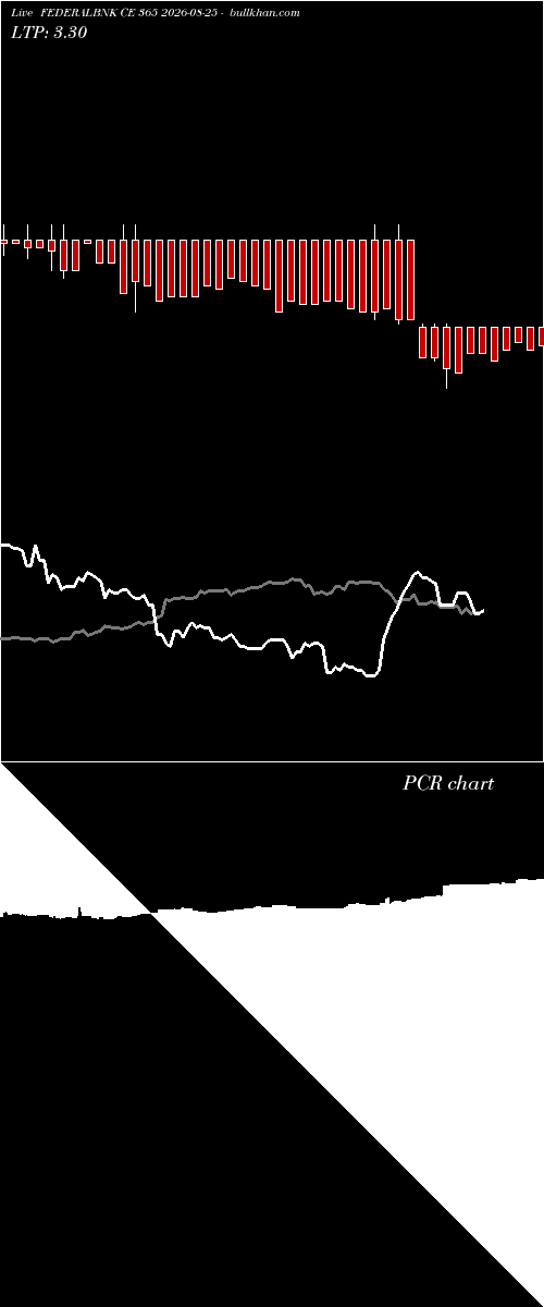  option chart FEDERALBNK CE 365 2026-08-25 
