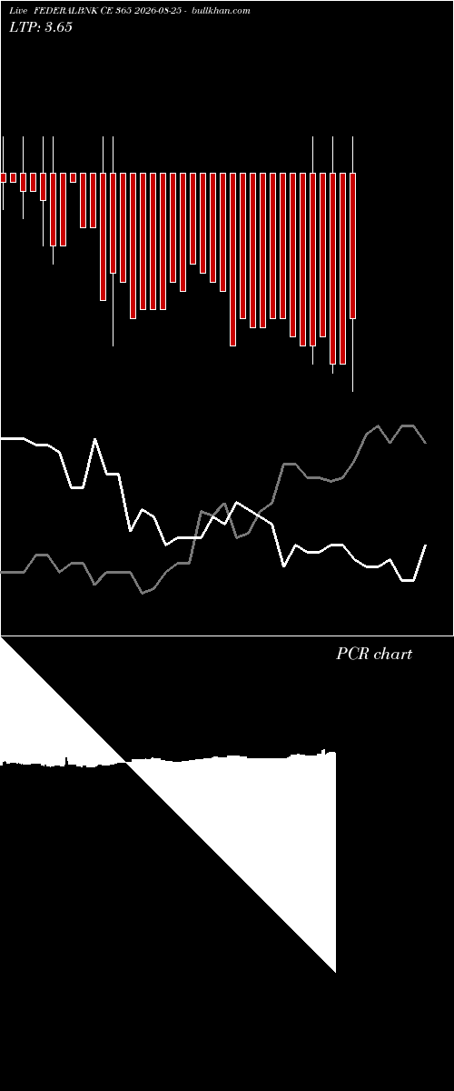  option chart FEDERALBNK CE 365 2026-08-25 