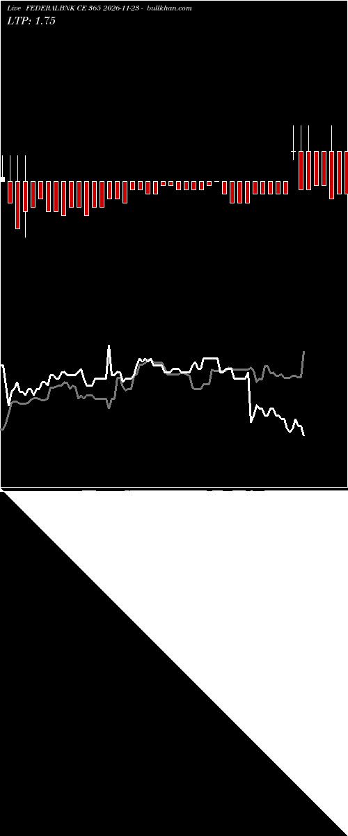  option chart FEDERALBNK CE 365 2026-11-23 