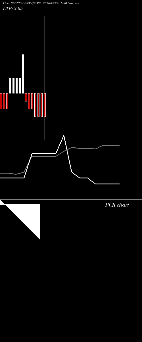  option chart FEDERALBNK CE 370 2026-08-25 