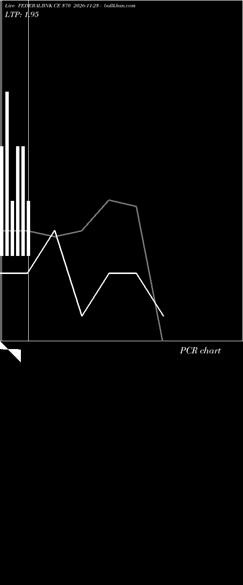  option chart FEDERALBNK CE 370 2026-11-23 