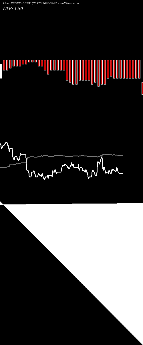  option chart FEDERALBNK CE 375 2026-08-25 