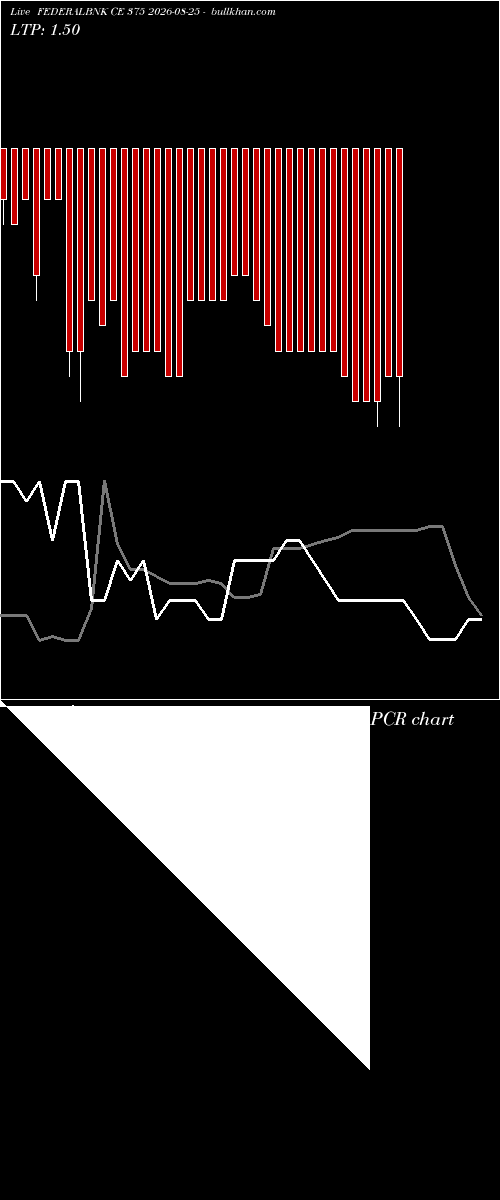  option chart FEDERALBNK CE 375 2026-08-25 