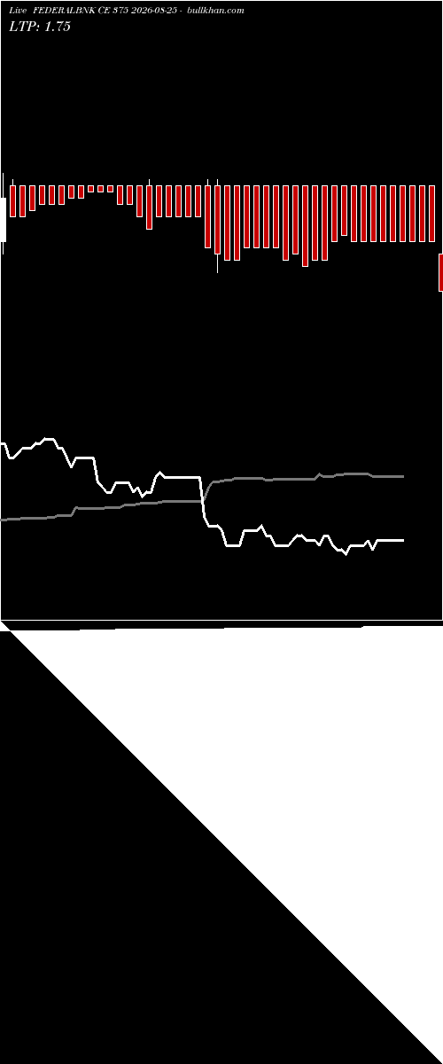  option chart FEDERALBNK CE 375 2026-08-25 