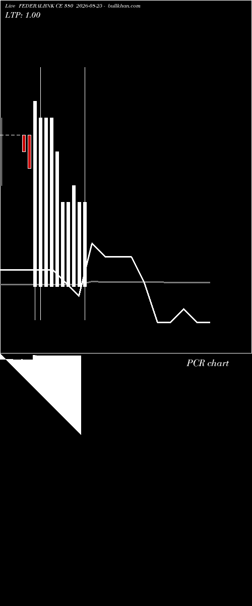  option chart FEDERALBNK CE 380 2026-08-25 