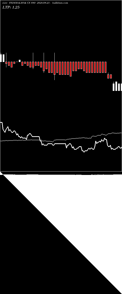  option chart FEDERALBNK CE 380 2026-08-25 
