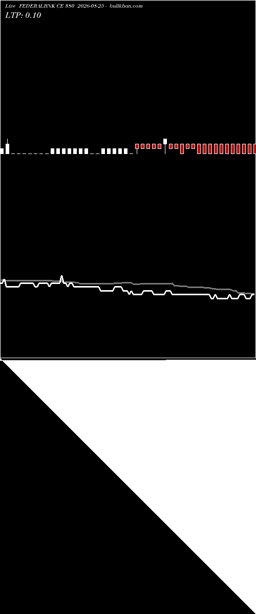  option chart FEDERALBNK CE 380 2026-08-25 