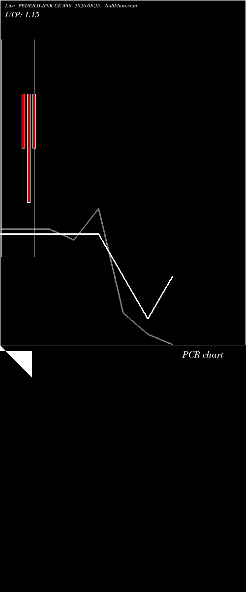  option chart FEDERALBNK CE 380 2026-08-25 