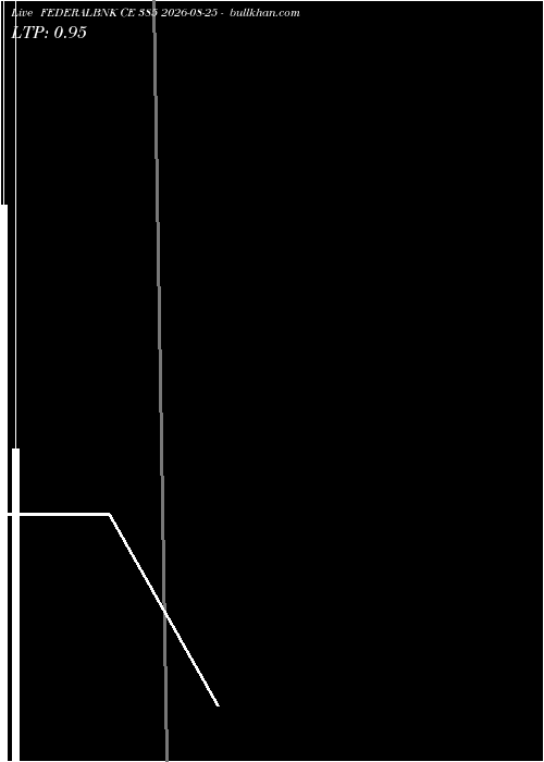 option chart FEDERALBNK CE 385 2026-08-25 
