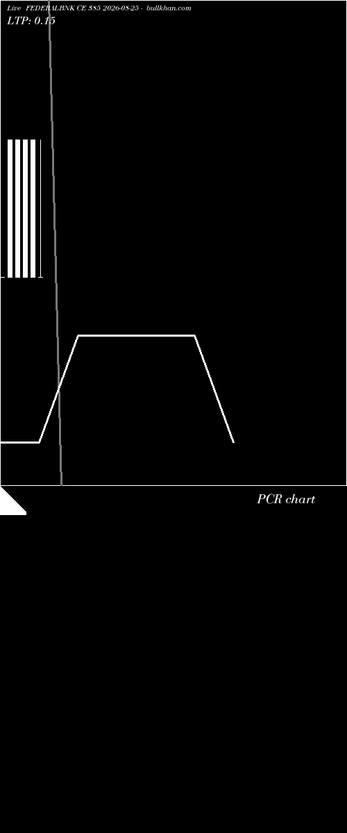  option chart FEDERALBNK CE 385 2026-08-25 