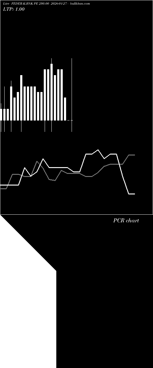  option chart FEDERALBNK PE 230.00 2026-01-27 
