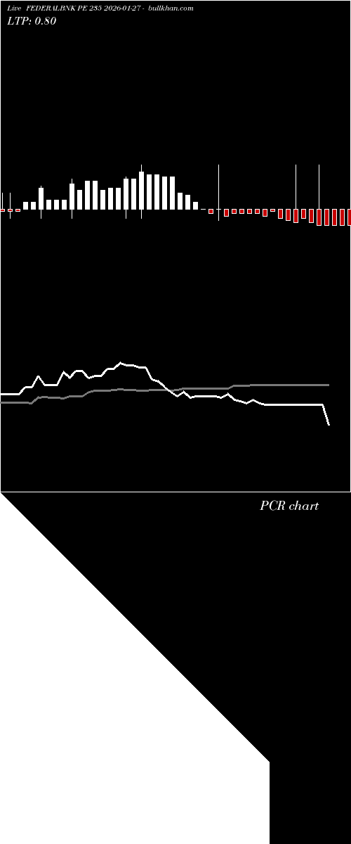  option chart FEDERALBNK PE 235 2026-01-27 