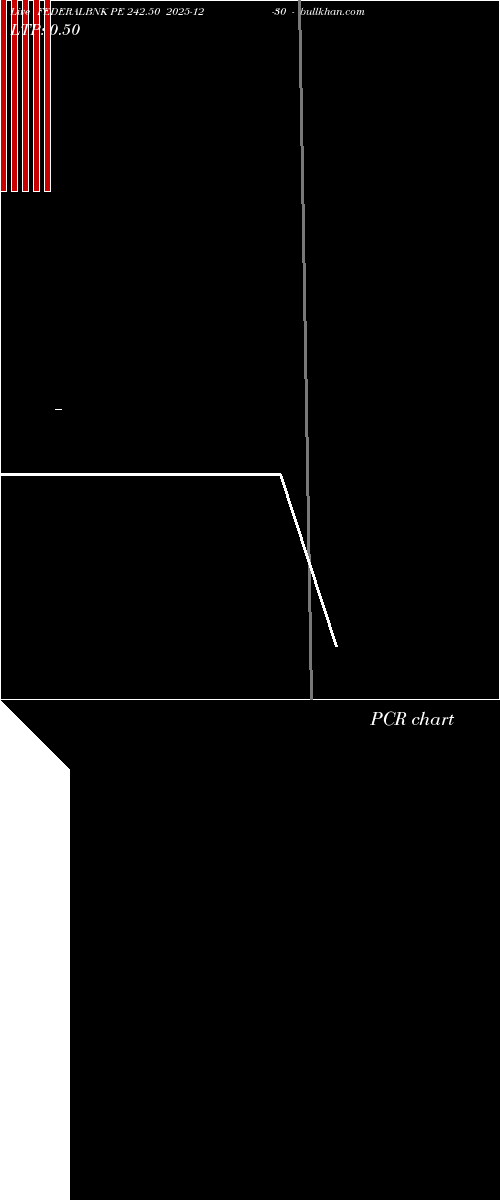  option chart FEDERALBNK PE 242.50 2025-12-30 