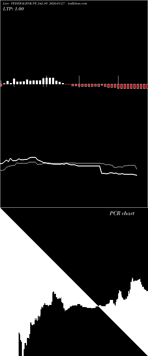  option chart FEDERALBNK PE 242.50 2026-01-27 
