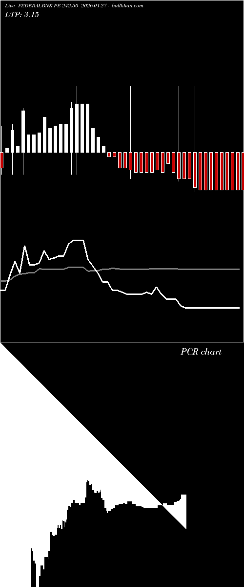  option chart FEDERALBNK PE 242.50 2026-01-27 