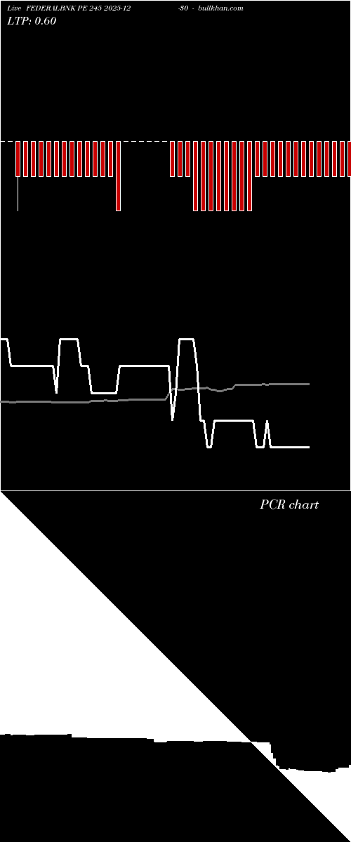  option chart FEDERALBNK PE 245 2025-12-30 