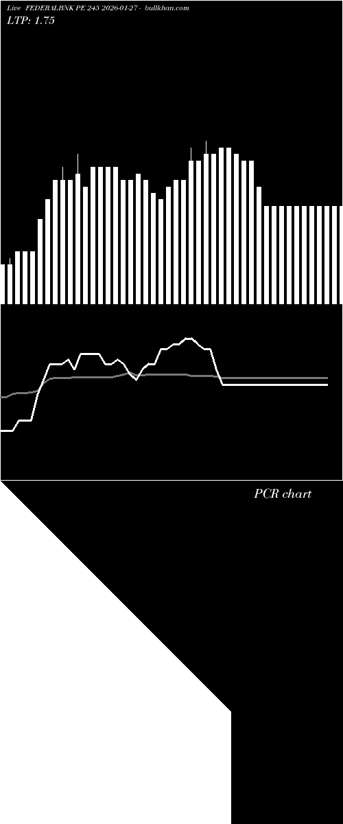  option chart FEDERALBNK PE 245 2026-01-27 