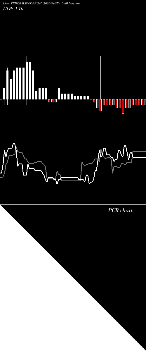  option chart FEDERALBNK PE 245 2026-01-27 