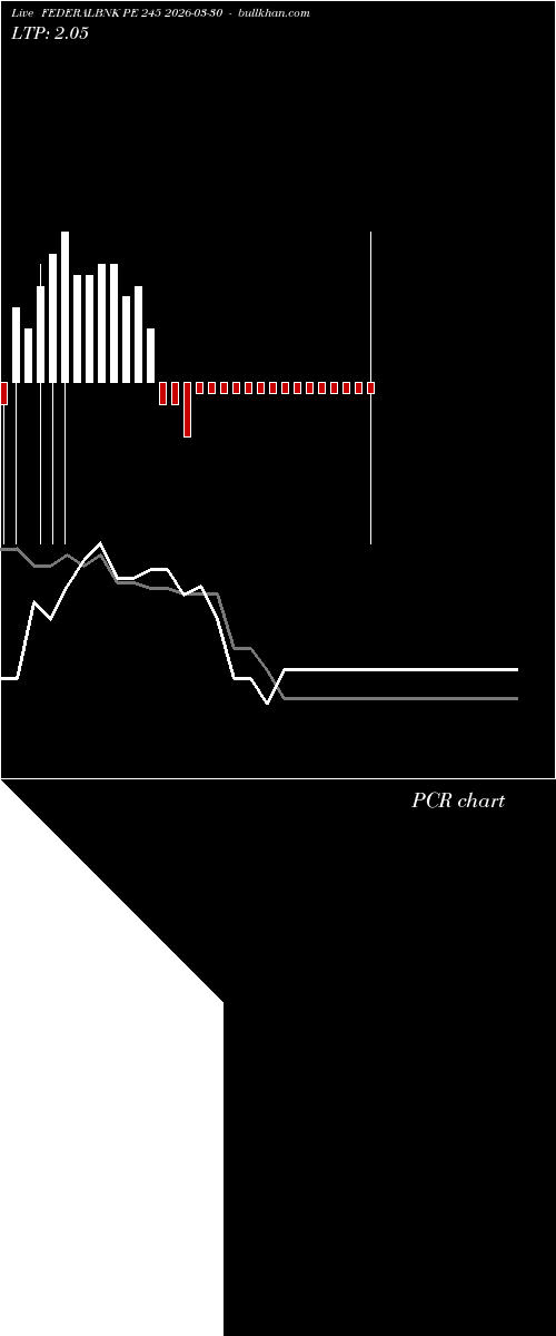  option chart FEDERALBNK PE 245 2026-03-30 