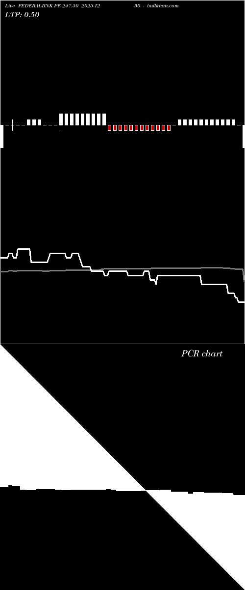  option chart FEDERALBNK PE 247.50 2025-12-30 