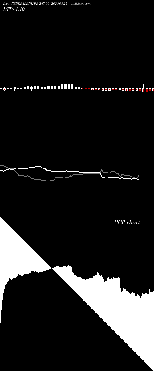  option chart FEDERALBNK PE 247.50 2026-01-27 