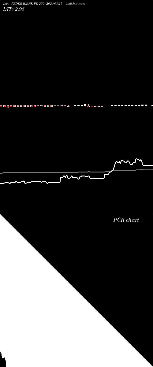  option chart FEDERALBNK PE 250 2026-01-27 