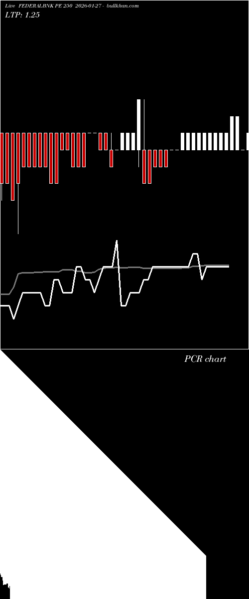  option chart FEDERALBNK PE 250 2026-01-27 