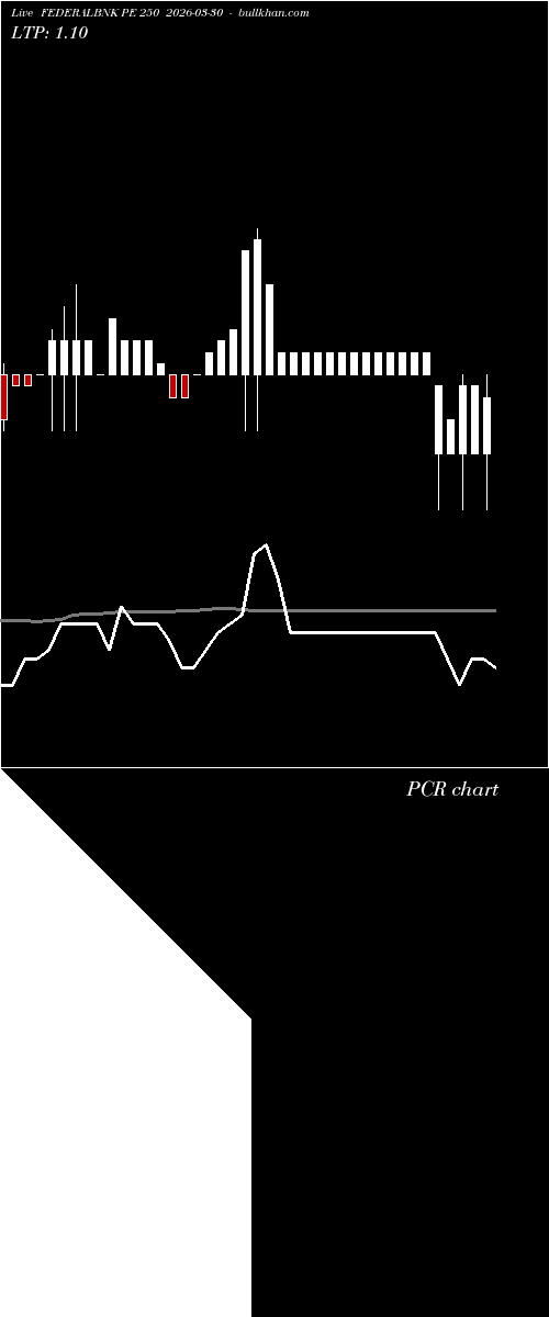  option chart FEDERALBNK PE 250 2026-03-30 