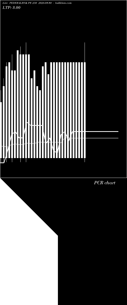  option chart FEDERALBNK PE 250 2026-03-30 
