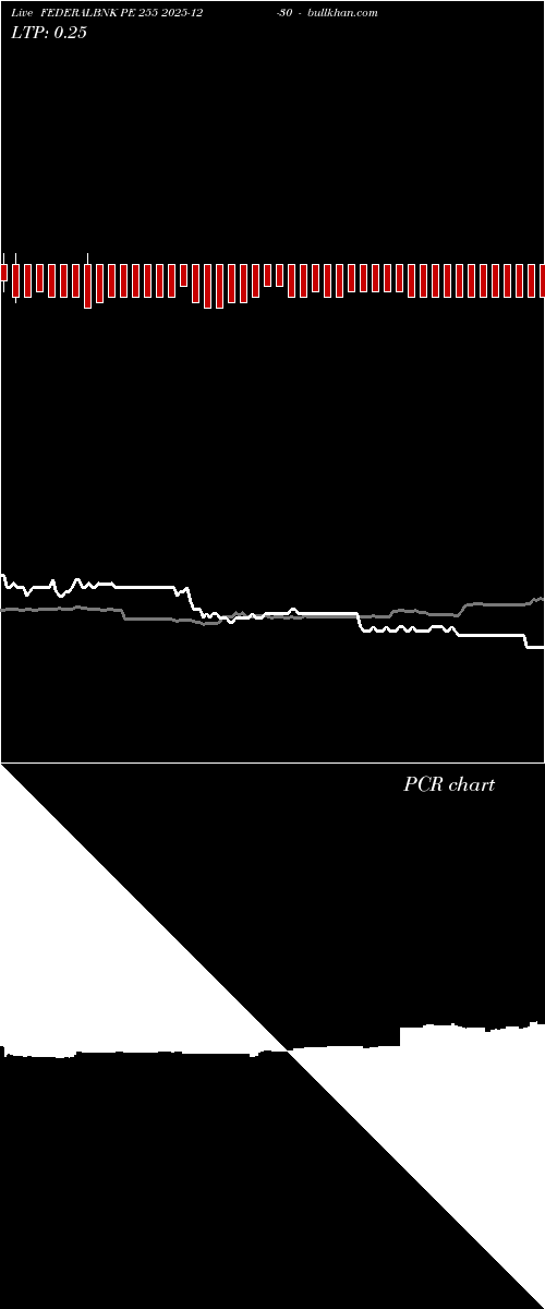  option chart FEDERALBNK PE 255 2025-12-30 