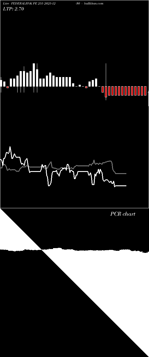  option chart FEDERALBNK PE 255 2025-12-30 