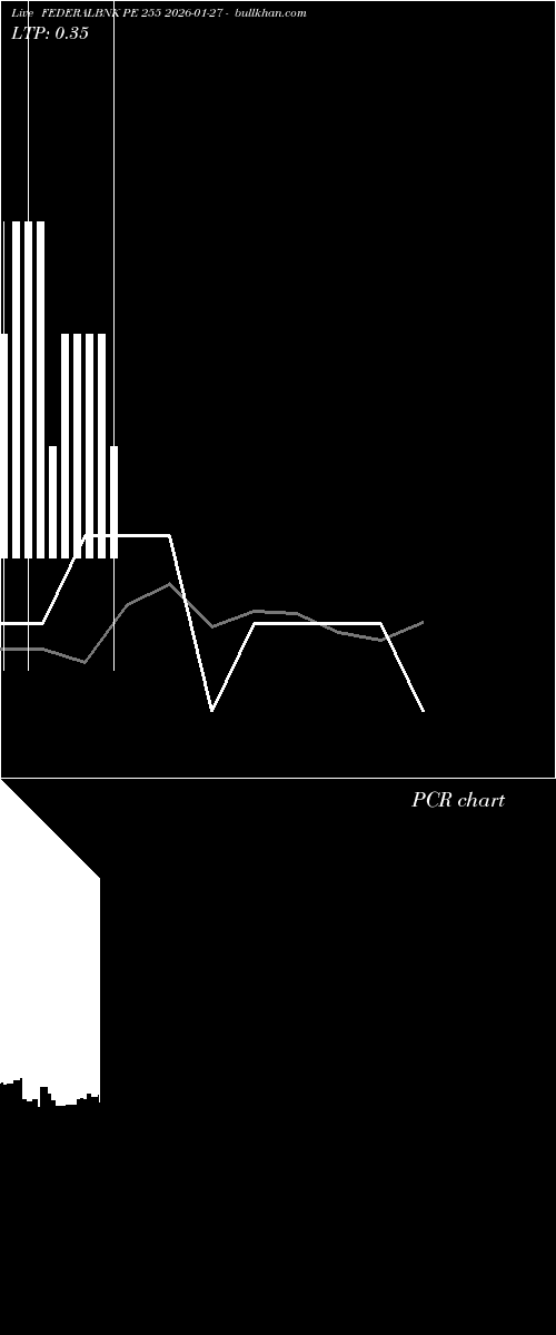  option chart FEDERALBNK PE 255 2026-01-27 